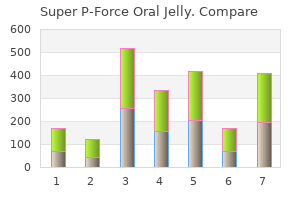 buy super p-force oral jelly 160mg on line