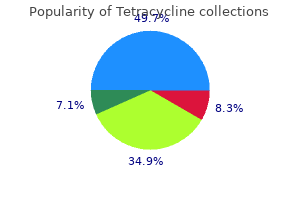 buy generic tetracycline 250mg on line