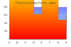 buy genuine thyroxine line