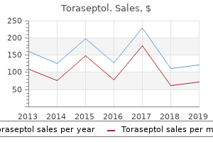 effective 250 mg toraseptol