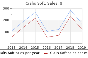 cialis soft 40 mg overnight delivery