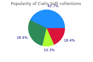 order cheap cialis soft