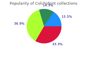 buy colchidrint canada