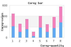 coreg 6.25 mg online