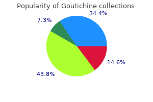 best purchase for goutichine