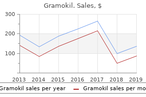purchase gramokil 100 mg with amex