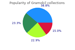 cheap 250 mg gramokil with visa