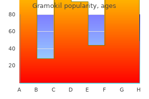discount gramokil 250 mg otc