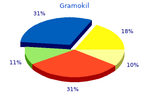 gramokil 250 mg free shipping