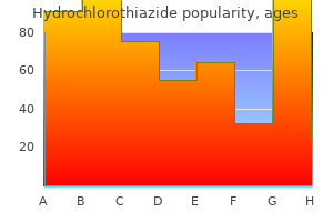 order cheap hydrochlorothiazide on line