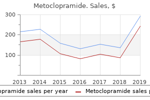 buy metoclopramide with american express