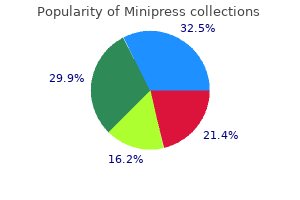 buy discount minipress 2.5bottles on-line
