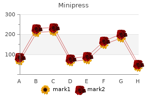 cheap minipress 2mg overnight delivery