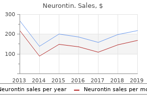 buy neurontin 400mg cheap