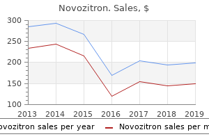purchase novozitron 250 mg