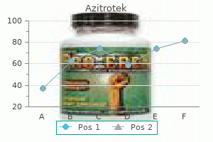 purchase discount azitrotek on line