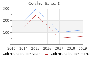 0.5 mg colchis visa