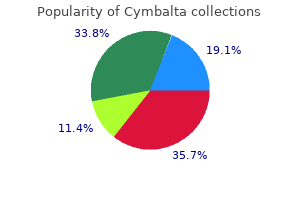 buy cheap cymbalta 60mg on-line