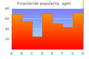 purchase finasteride with a visa