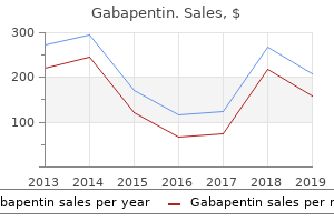 purchase gabapentin cheap