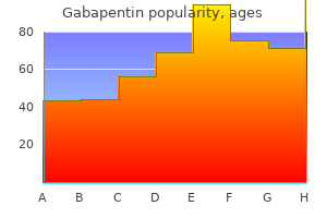 100mg gabapentin sale