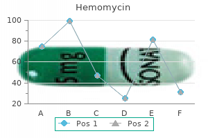 buy 500 mg hemomycin fast delivery