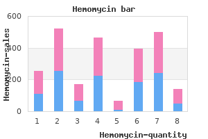 buy discount hemomycin 250mg on-line