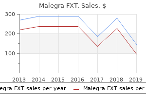 cheap malegra fxt 140mg visa