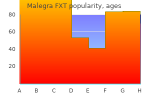 malegra fxt 140mg discount