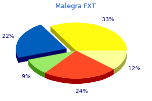 order genuine malegra fxt online