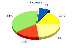 penegra 50mg free shipping