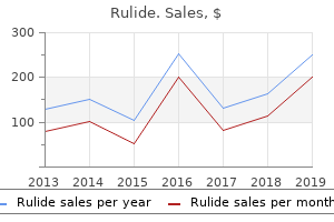 discount rulide 150 mg with visa