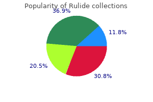 purchase rulide amex
