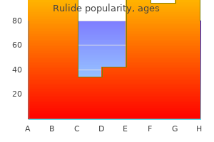 purchase cheap rulide