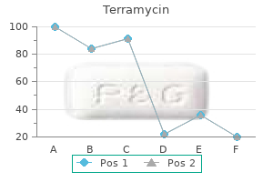 purchase terramycin with visa