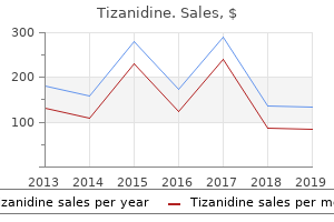 cheap tizanidine 4mg without prescription