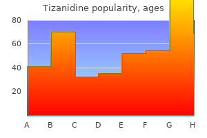 order cheap tizanidine online