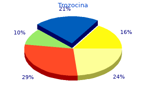 generic trozocina 250 mg otc