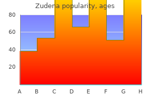 order genuine zudena