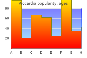 purchase procardia 30 mg line