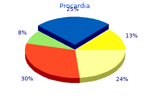 purchase generic procardia canada