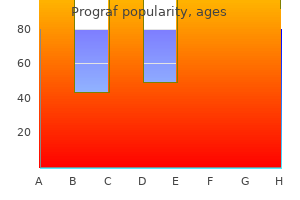 generic prograf 0.5 mg visa