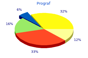 buy discount prograf line