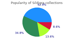 buy sildigra