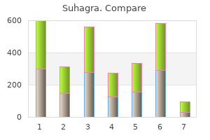 discount 100mg suhagra otc