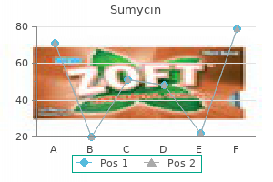 cheap sumycin online visa