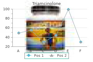 cheap 4 mg triamcinolone with amex