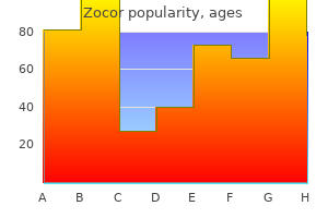purchase zocor in india